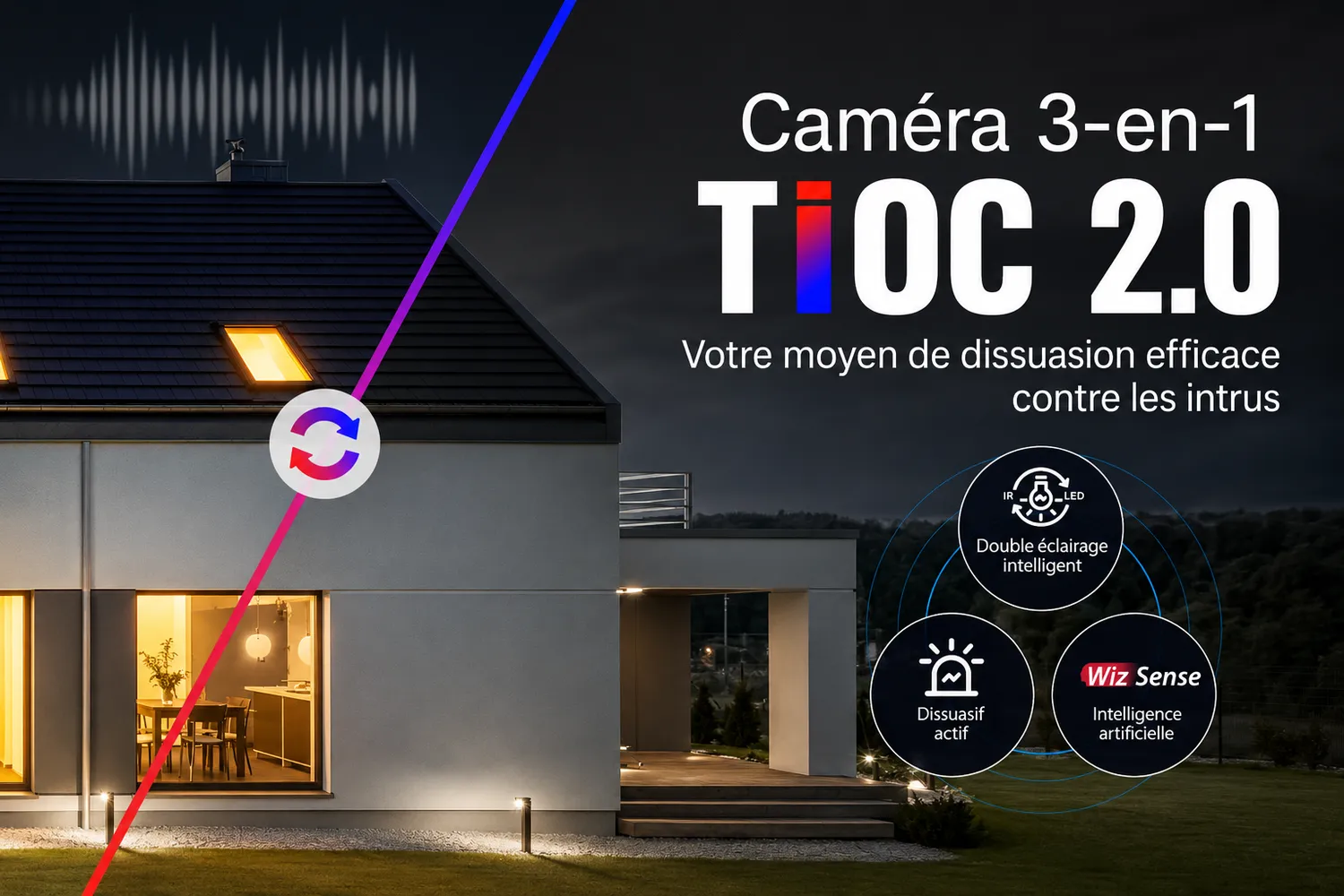 Schéma des trois fonctions de la caméra Dahua TiOC : couleur 24h/24, dissuasion active et IA